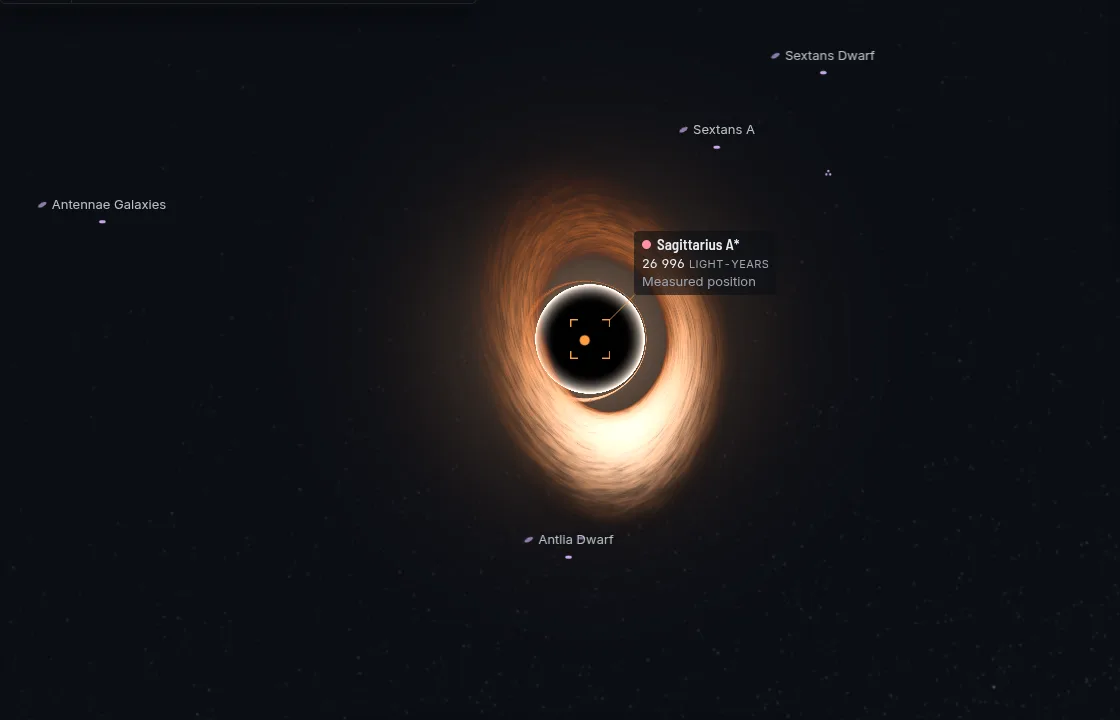 Sagittarius A* turned 75 degrees: the disc seen more from its edge, with its far side bent over the shadow.