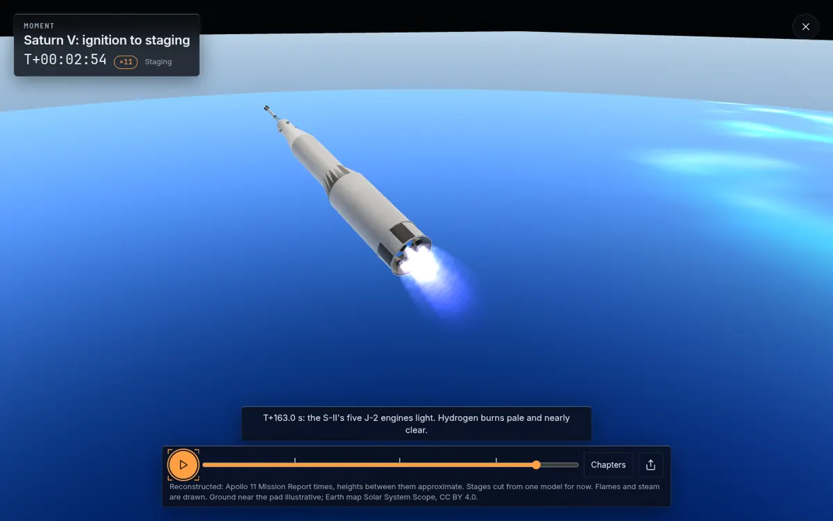 The Saturn V's second stage burning over the Earth, its pale blue hydrogen flame below it.