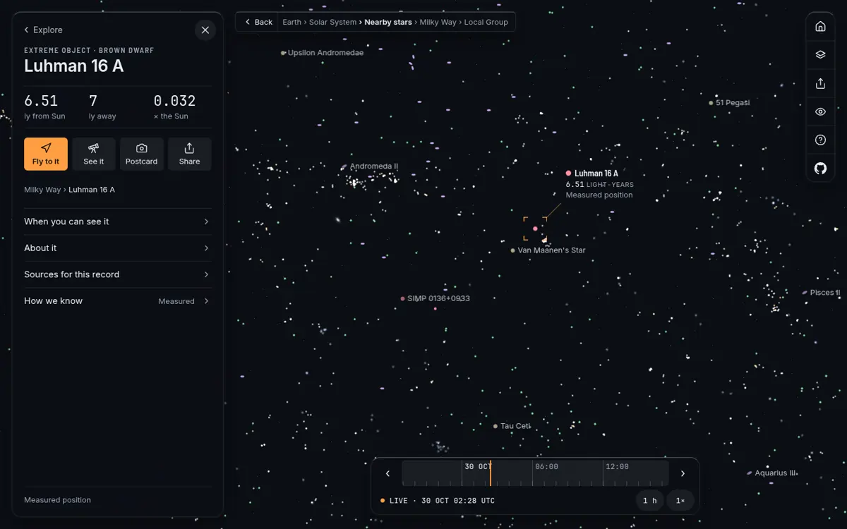 Luhman 16 A selected among the nearby stars: a brown dwarf 6.51 light-years from the Sun.