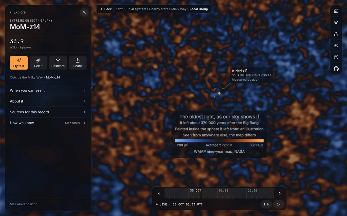 MoM-z14 selected against the oldest light, the cosmic microwave background, with its card open.